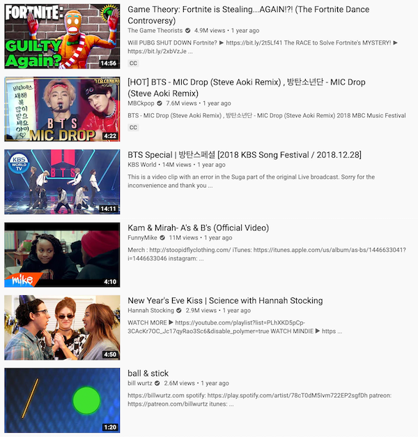 Analysis Of Youtube Trending Videos Of 2019 Us Ammar S Website - bts boy with luv music code roblox